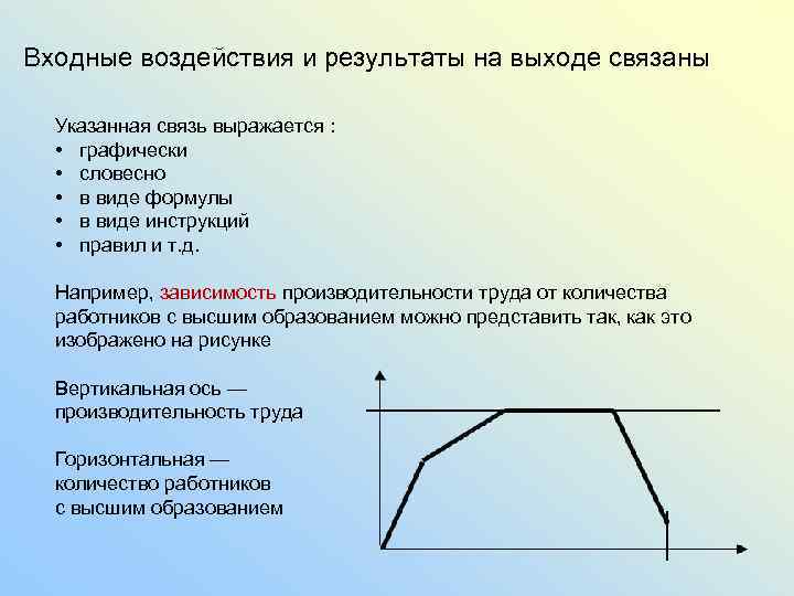 Входные воздействия и результаты на выходе связаны Указанная связь выражается : • графически •