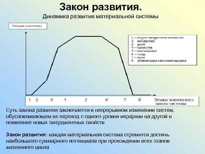 Непрерывная смена. Закон развития организации график. Закон развития теория. График развития любой компании. График развития больших систем.