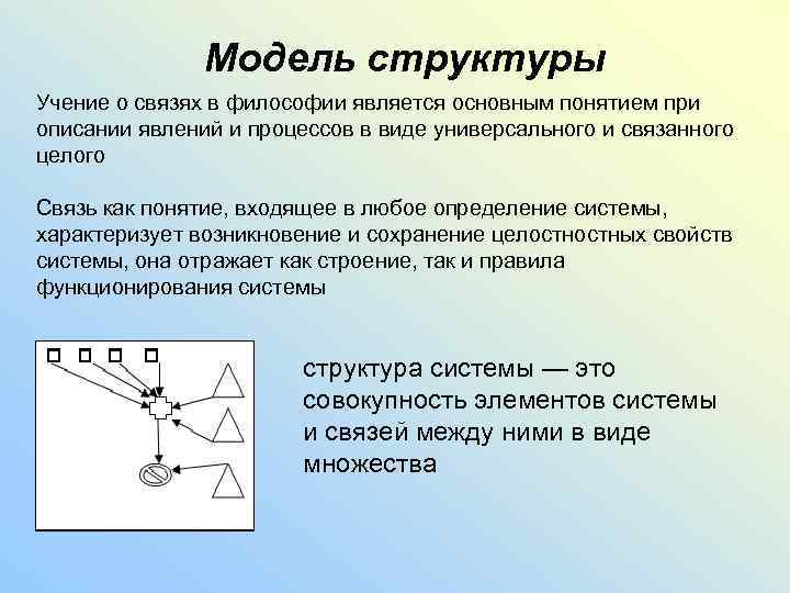 Модель структуры Учение о связях в философии является основным понятием при описании явлений и