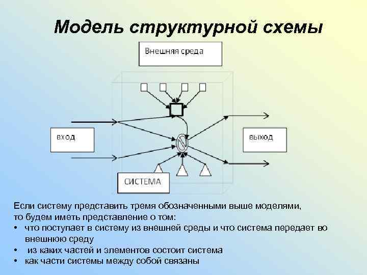 Структурные модели схемы. Структурная схема модели. Модель структурной схемы предприятия. Примеры модели структурной схемы. Модель брака структура схема.