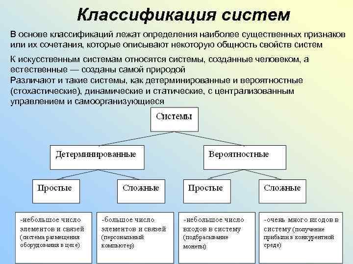 Классификация систем В основе классификаций лежат определения наиболее существенных признаков или их сочетания, которые