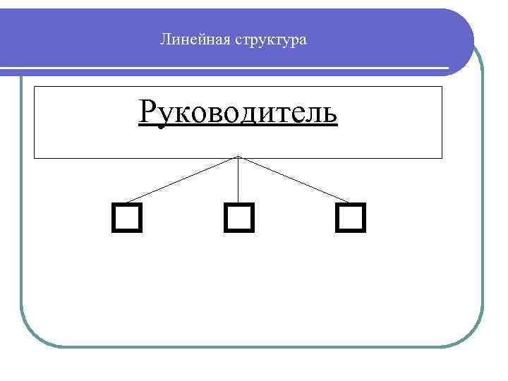 Линейная структура Руководитель 