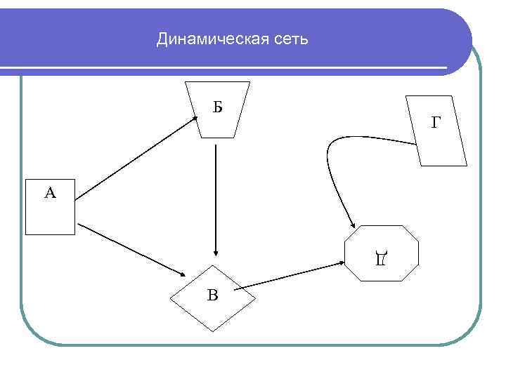 Динамическая сеть Б Г А Д В 