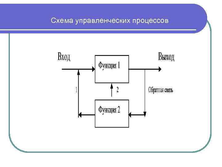 Схема управленческих процессов 