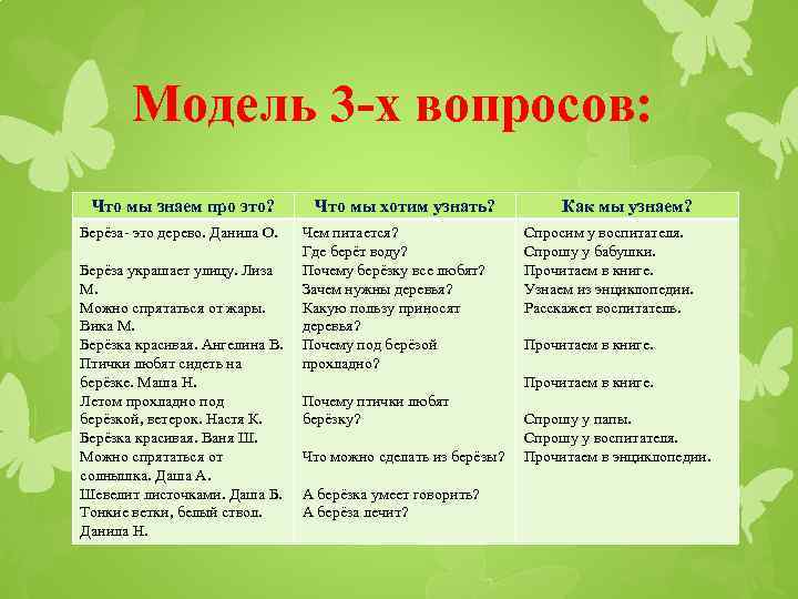 Модель трех вопросов. Модель трех вопросов лето. Модель трех вопросов на тему лето. Модель 3х вопросов. Модель трех вопросов деревья.