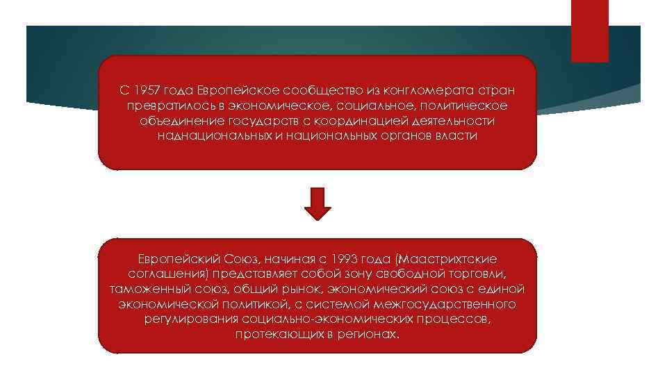 С 1957 года Европейское сообщество из конгломерата стран превратилось в экономическое, социальное, политическое объединение