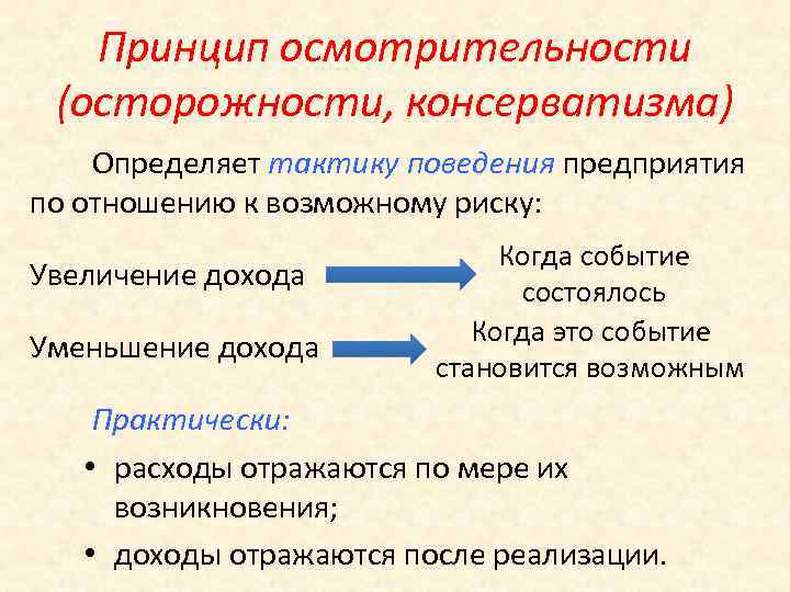 Раскройте принцип