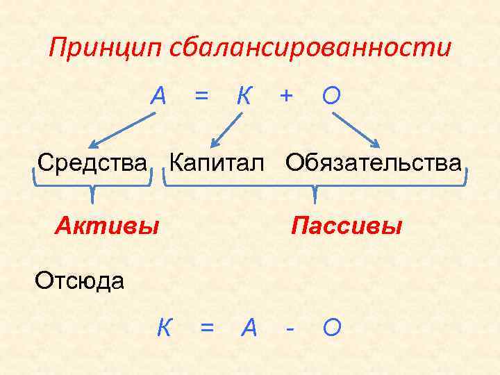 2 основные