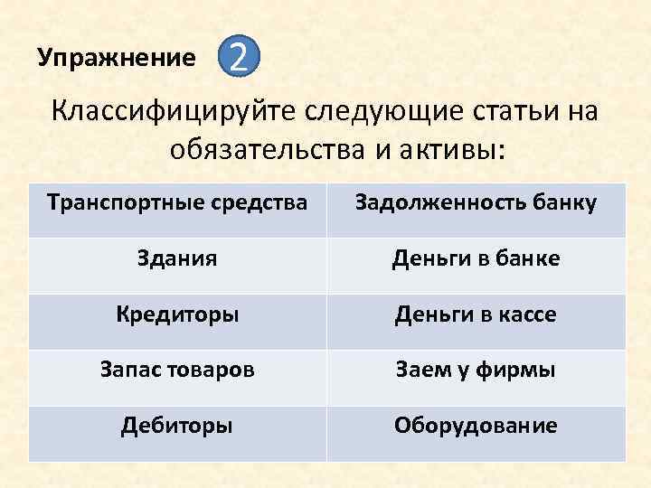 Упражнение 2 Классифицируйте следующие статьи на обязательства и активы: Транспортные средства Задолженность банку Здания