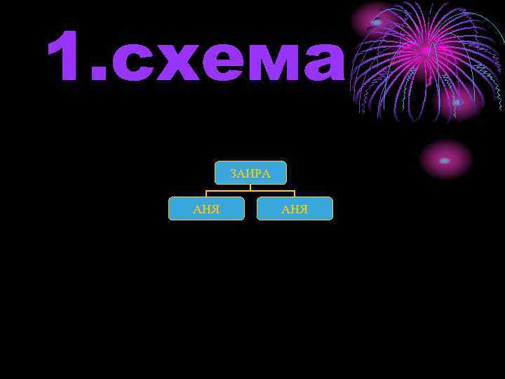 1. схема ЗАИРА АНЯ 