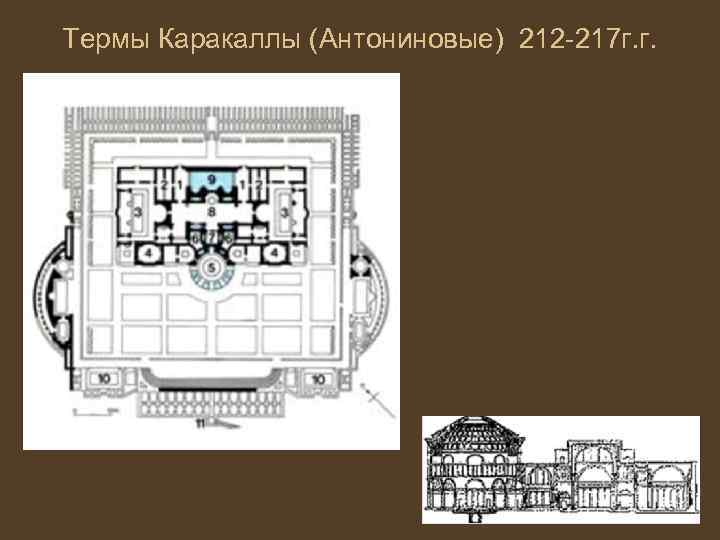 Термы Каракаллы (Антониновые) 212 -217 г. г. 
