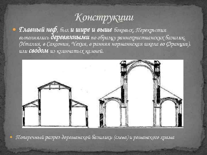 Конструкции Главный неф, был и шире и выше боковых. Перекрытия выполнялись деревянными по образцу