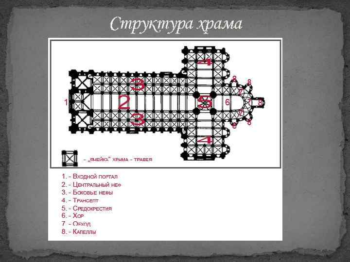 Структура храма 