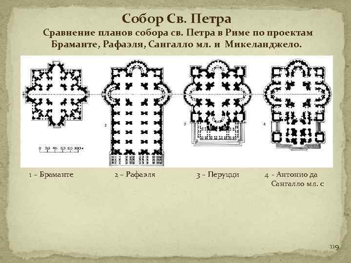 Собор Св. Петра Сравнение планов собора св. Петра в Риме по проектам Браманте, Рафаэля,