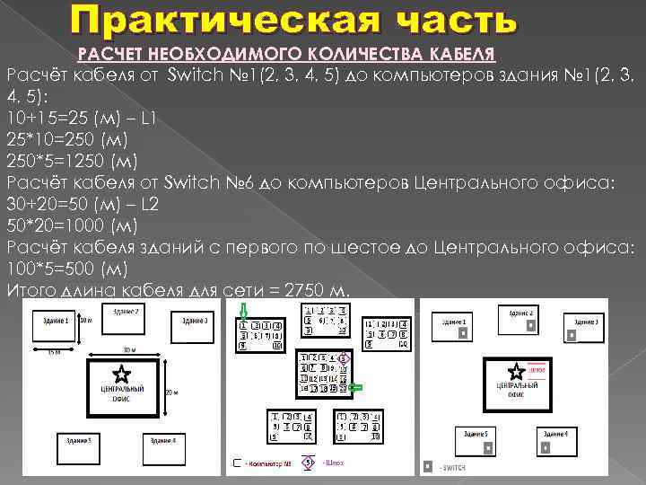 Практическая часть РАСЧЕТ НЕОБХОДИМОГО КОЛИЧЕСТВА КАБЕЛЯ Расчёт кабеля от Switch № 1(2, 3, 4,
