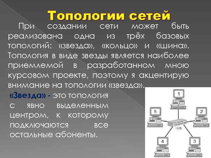Топологии сетей При создании сети может быть реализована одна из трёх базовых топологий: «звезда»