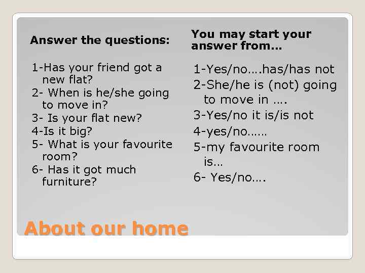 Answer the questions: You may start your answer from… 1 -Has your friend got