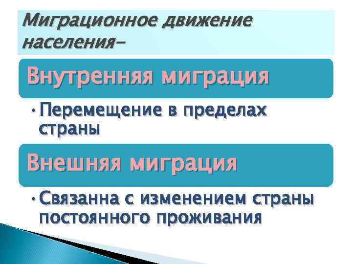 Миграционное движение населения- Внутренняя миграция • Перемещение в пределах страны Внешняя миграция • Связанна