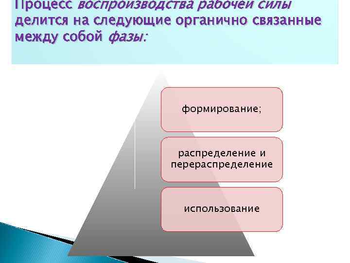 Процесс воспроизводства рабочей силы делится на следующие органично связанные между собой фазы: формирование; распределение