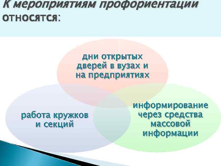 К мероприятиям профориентации относятся: дни открытых дверей в вузах и на предприятиях работа кружков