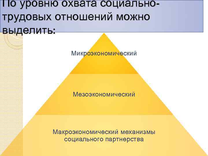 По уровню охвата социальнотрудовых отношений можно выделить: Микроэкономический Мезоэкономический Макроэкономический механизмы социального партнерства 