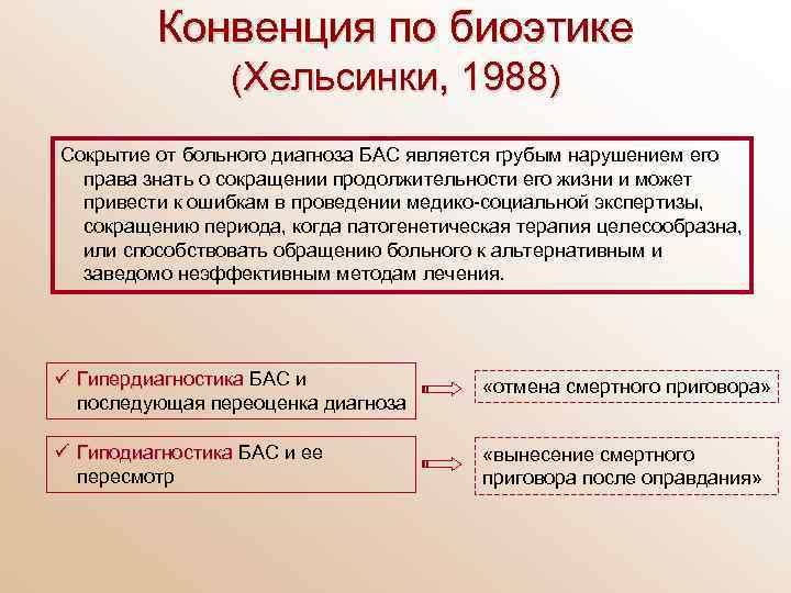 Конвенция по биоэтике (Хельсинки, 1988) Сокрытие от больного диагноза БАС является грубым нарушением его