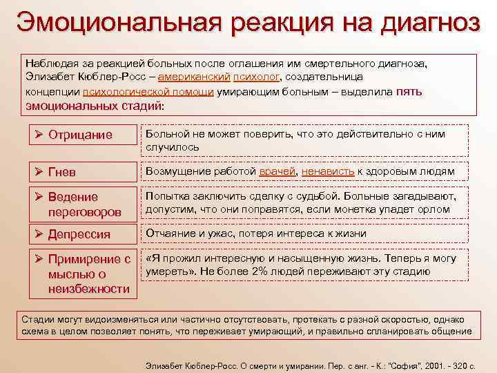 Эмоциональная реакция на диагноз Наблюдая за реакцией больных после оглашения им смертельного диагноза, Элизабет