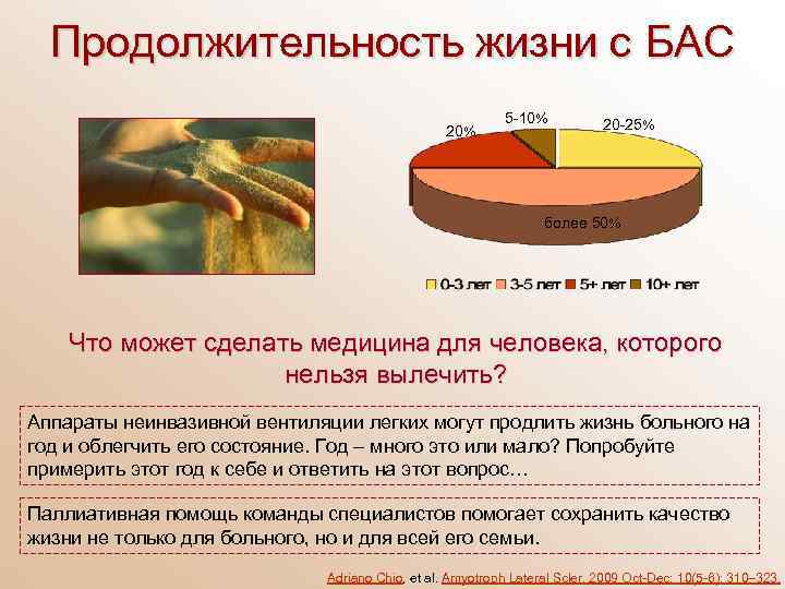 Продолжительность жизни с БАС 20 5 -10 20 -25 более 50 Что может сделать