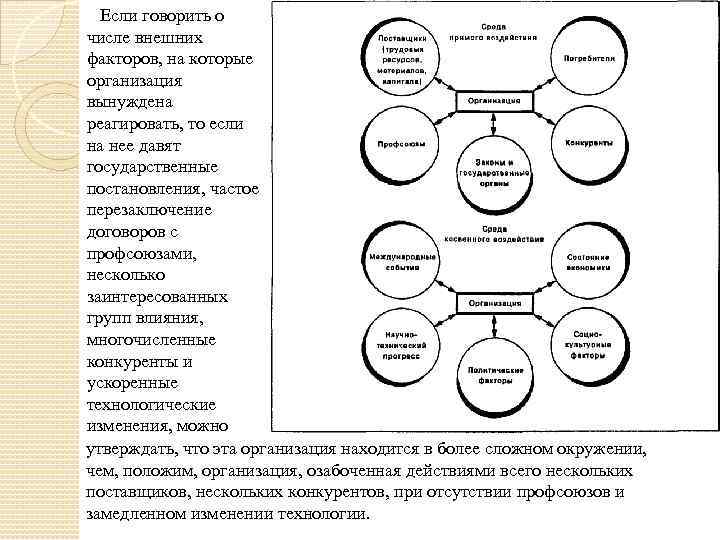  Если говорить о числе внешних факторов, на которые организация вынуждена реагировать, то если