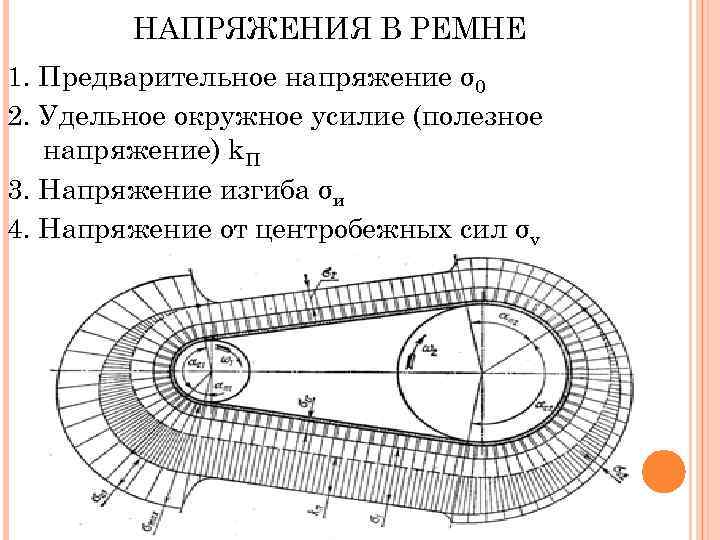 НАПРЯЖЕНИЯ В РЕМНЕ 1. Предварительное напряжение σ0 2. Удельное окружное усилие (полезное напряжение) k.