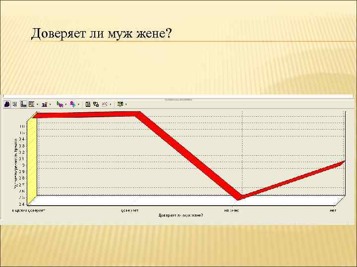Доверяет ли муж жене? 