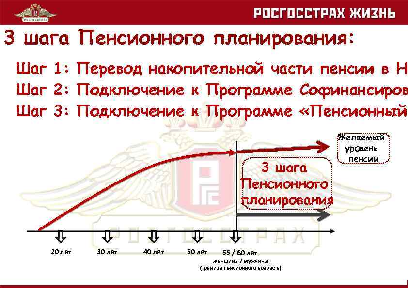 3 шага Пенсионного планирования: Шаг 1: Перевод накопительной части пенсии в НП Шаг 2: