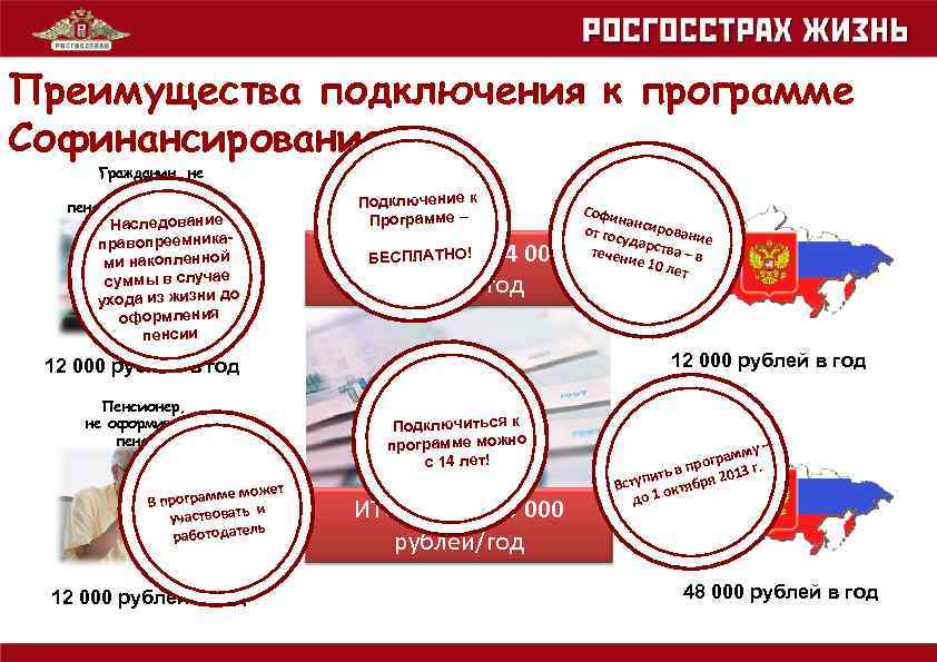 Преимущества подключения к программе Софинансирования Гражданин, не достигший пенсионного возраста + Наследовани Существующие е