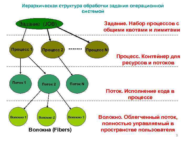 Иерархическая структура это. Иерархическая структура системы. Перечислите задачи иерархической структуры. Иерархическая модель проекта. Иерархия структура процессов.