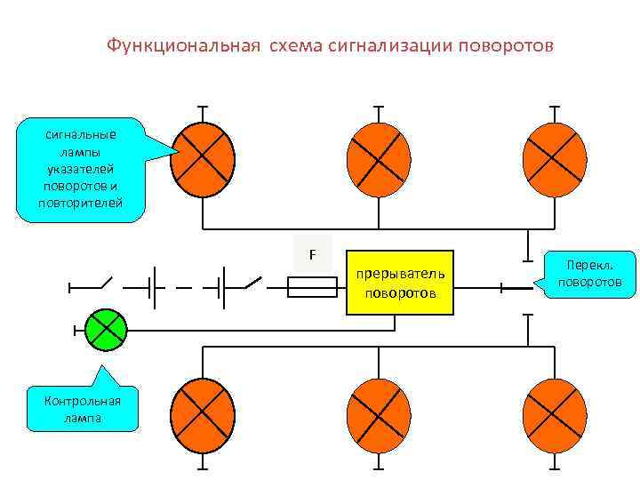 Функциональная схема сигнализации поворотов сигнальные лампы указателей поворотов и повторителей F Контрольная лампа прерыватель