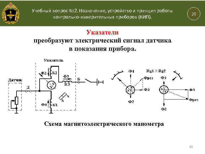 Учебный вопрос № 2. Назначение, устройство и принцип работы контрольно-измерительных приборов (КИП). 20 Указатели