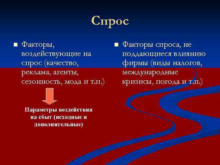 Спрос n Факторы, воздействующие на спрос (качество, реклама, агенты, сезонность, мода и т. п.