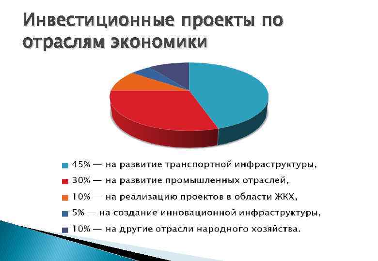 Инвестиционные проекты по отраслям экономики 