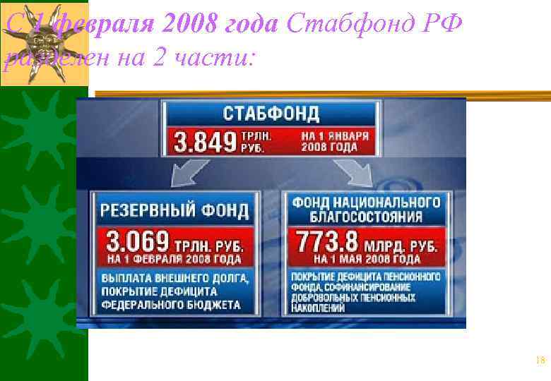 С 1 февраля 2008 года Стабфонд РФ разделен на 2 части: 18 