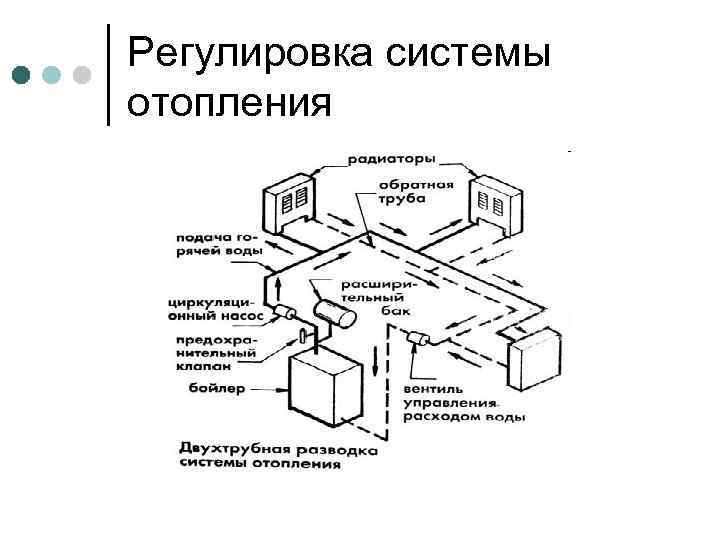 Регулировка системы отопления 