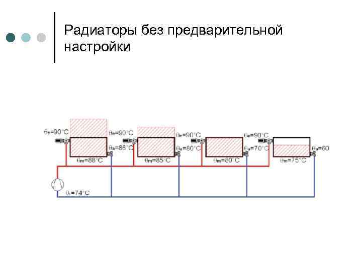 Радиаторы без предварительной настройки 