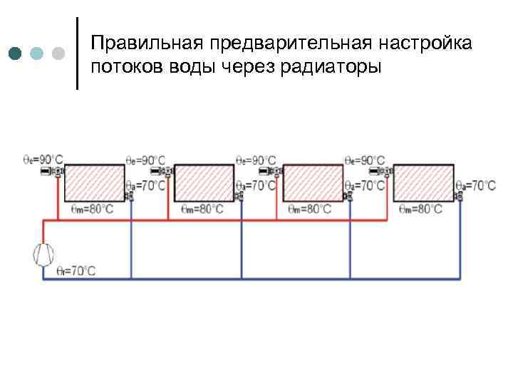 Правильная предварительная настройка потоков воды через радиаторы 