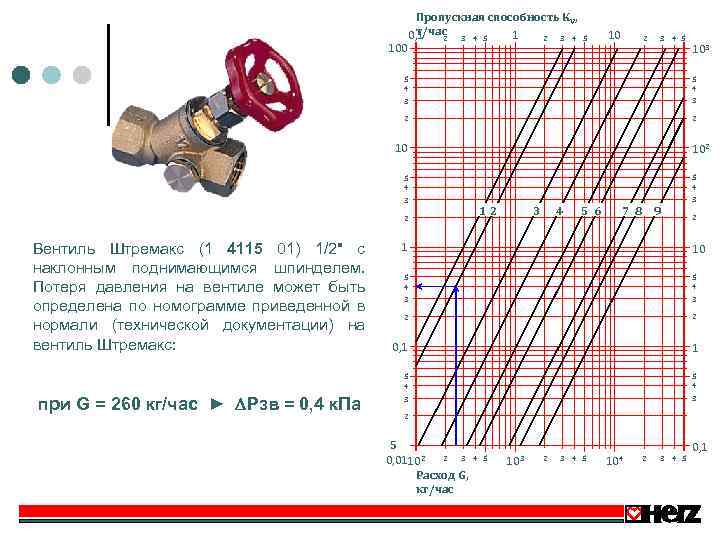 100 Пропускная способность КV, т/час 3 4 5 0, 1 1 2 2 3