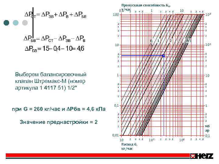 100 Пропускная способность КV, т/час 3 4 5 0, 1 1 2 2 3