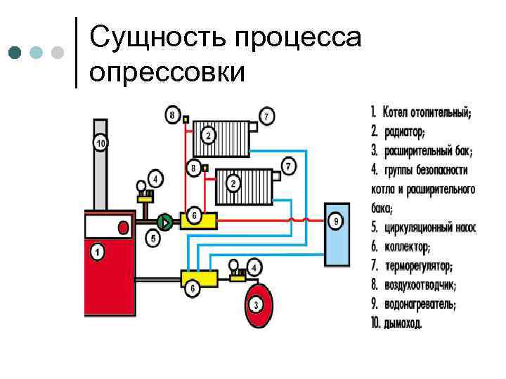 Сущность процесса опрессовки 