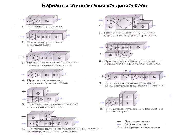 Варианты комплектации кондиционеров 