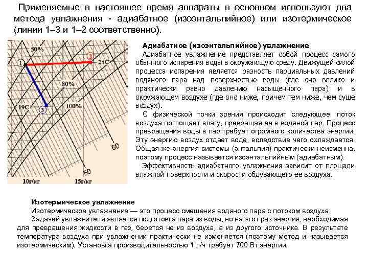 Применяемые в настоящее время аппараты в основном используют два метода увлажнения - адиабатное (изоэнтальпийное)
