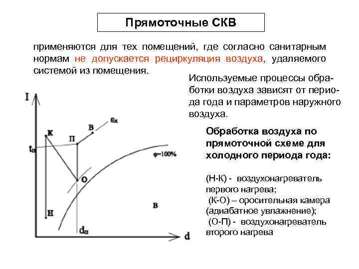 Прямоточная схема скв