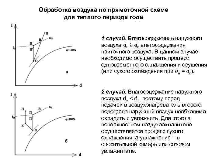 Процесс воздуха. Прямоточная схема СКВ для теплого периода года. Основные процессы тепловлажностной обработки воздуха. Схема обработки воздуха в прямоточной СКВ. Политропный процесс обработки воздуха.