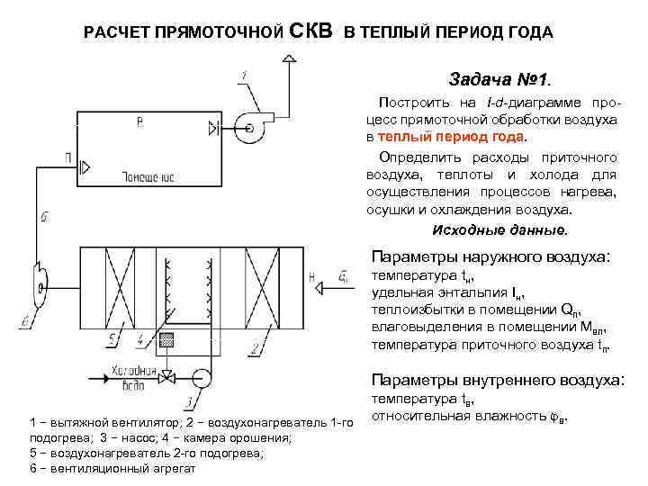 Прямоточная схема скв